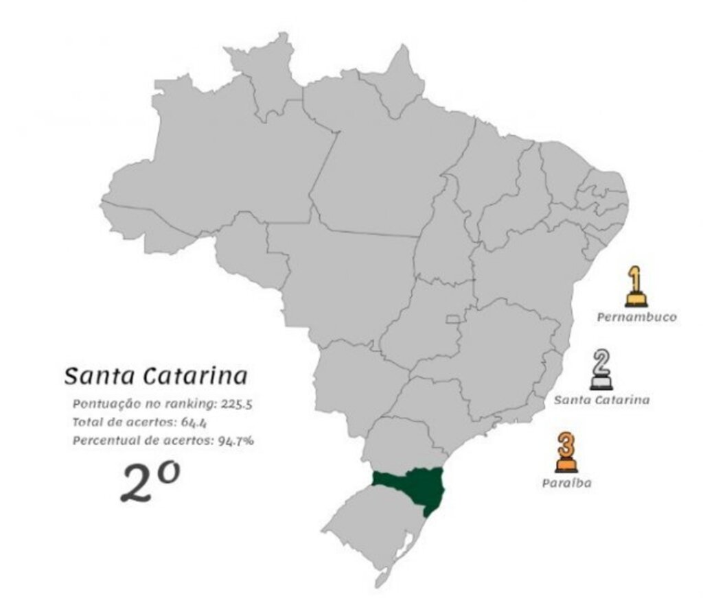Divulgação - 