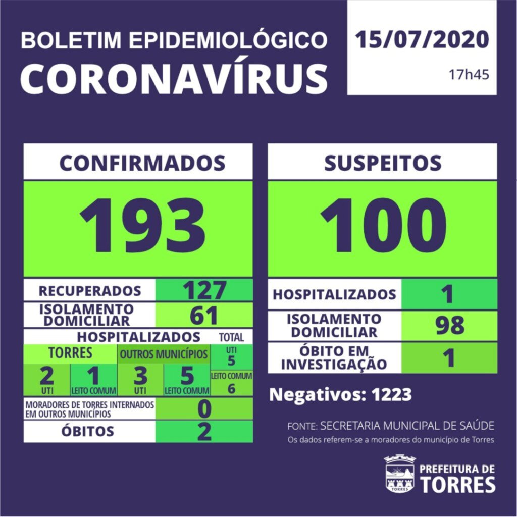 BOLETIM EPIDEMIOLÓGICO DE TORRES
