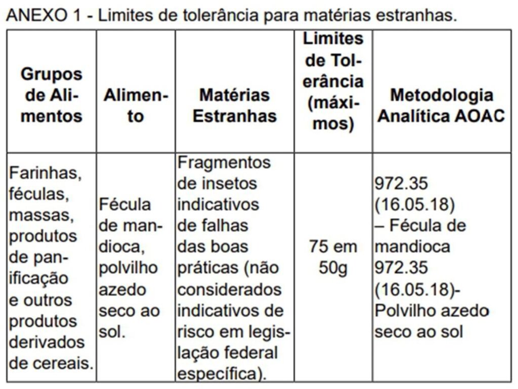 NORMATIVA BENEFICIA SETOR POLVILHEIRO  DA REGIÃO
