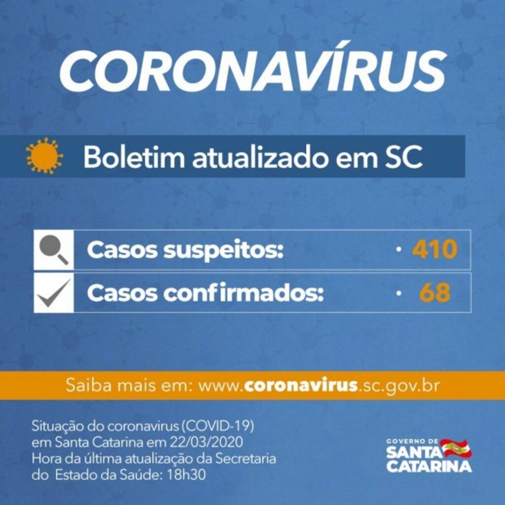 CORONAVÍRUS EM SC: GOVERNO DO ESTADO CONFIRMA 68 CASOS DE COVID-19