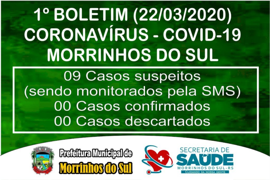 MORRINHOS DO SUL TEM 09 CASOS SUSPEITOS DE COVID-19
