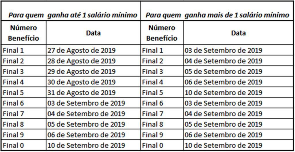 GOVERNO COMEÇA A PAGAR O 13º SALÁRIO A APOSENTADOS  E PENSIONISTAS DO INSS