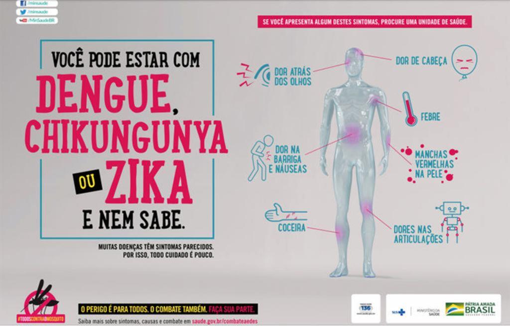 ALERTA DO MINISTÉRIO DA SAÚDE SOBRE A DENGUE