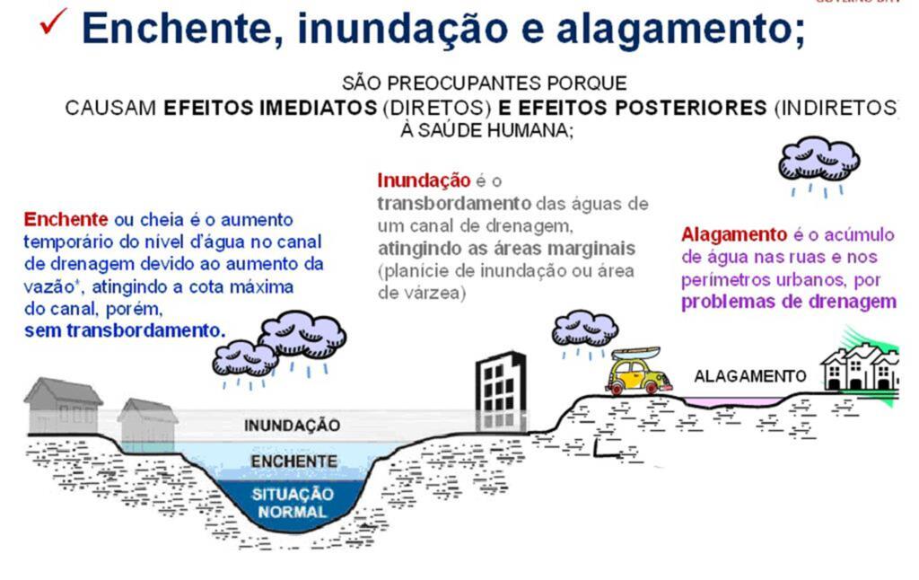 AÇÕES HUMANAS POTENCIALIZAM EFEITOS DAS  CHUVAS E CONTRIBUEM PARA ALAGAMENTOS