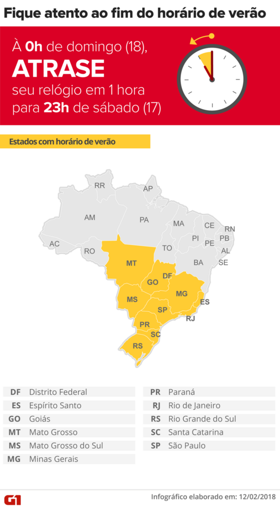 Fim do horário de verão (Foto: Infografia: Alexandre Mauro/G1) - 