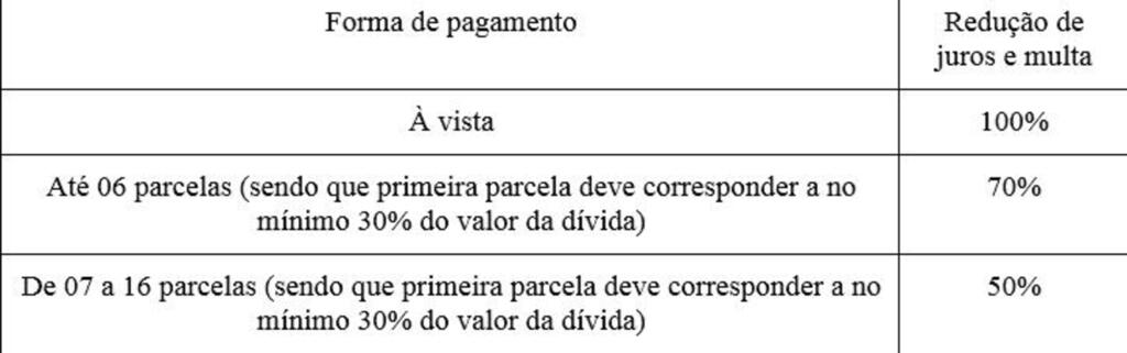 CONTRIBUINTES EM DÉBITO COM A PREFEITURA DE  SÃO JOÃO DO SUL TERÃO OPORTUNIDADE DE QUITAR A DÍVIDA