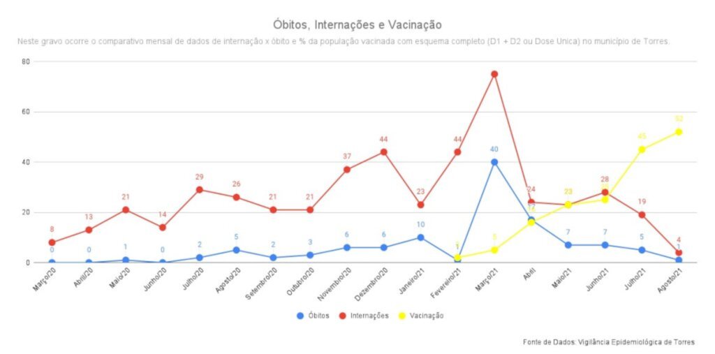 Divulgação - 