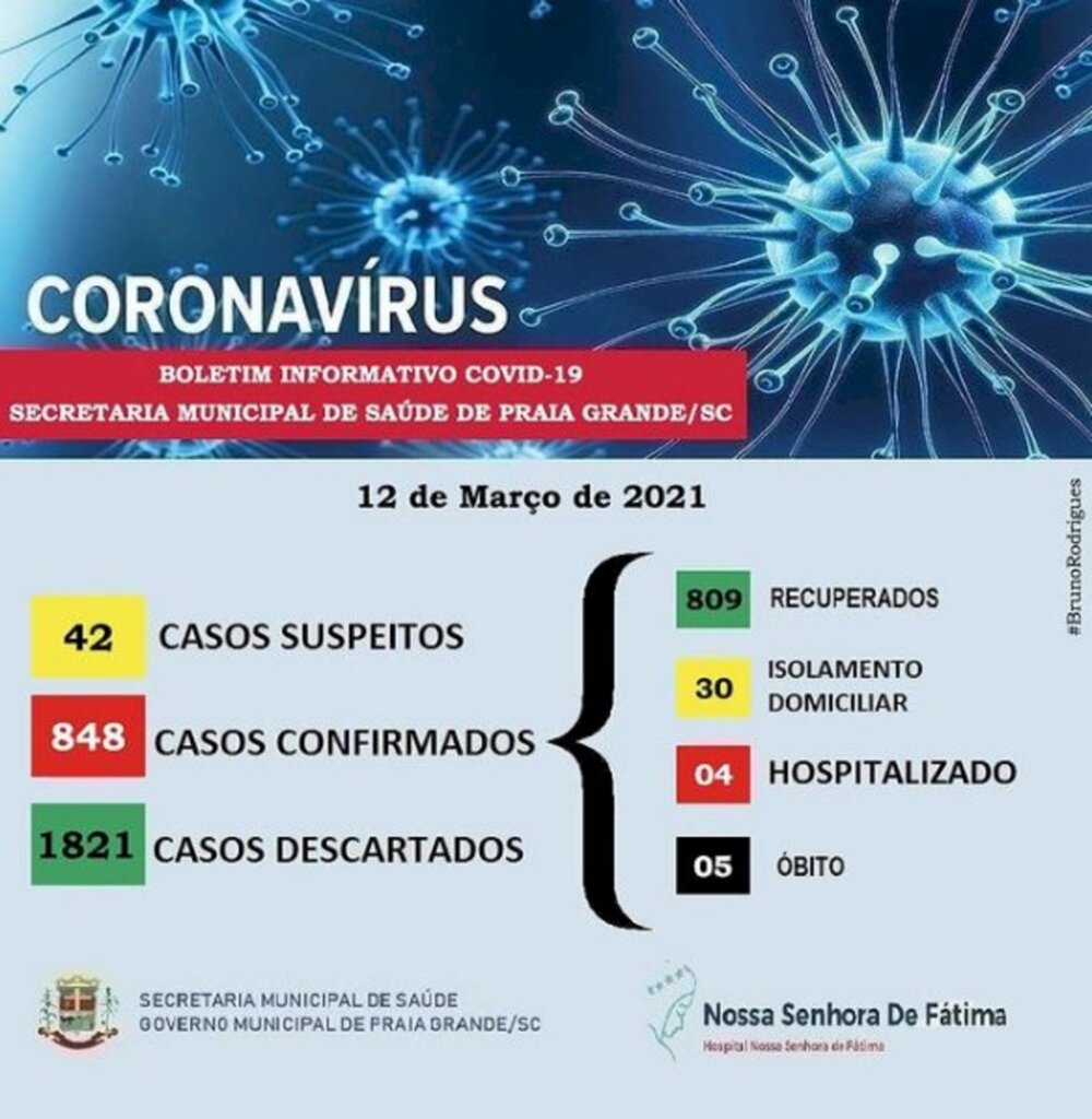 BOLETIM INFORMA 04 HOSPITALIZADOS COM COVID-19 EM PRAIA GRANDE