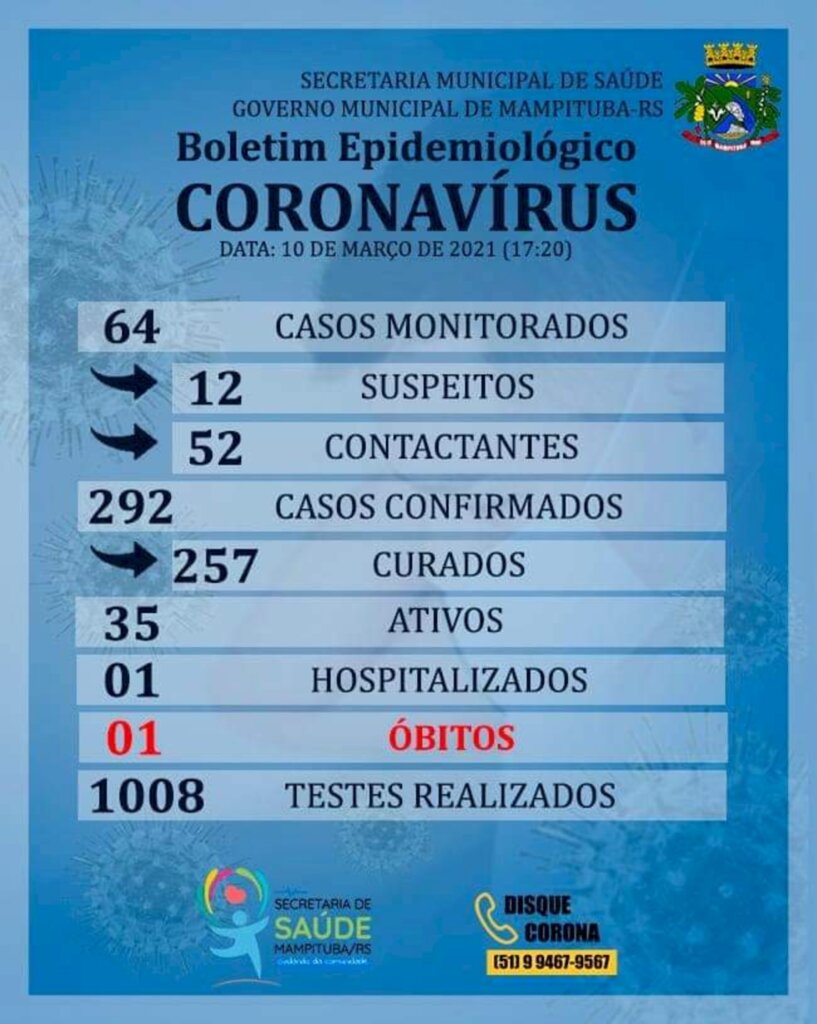 MAMPITUBA REGISTRA  O 1º ÓBITO POR COVID-19