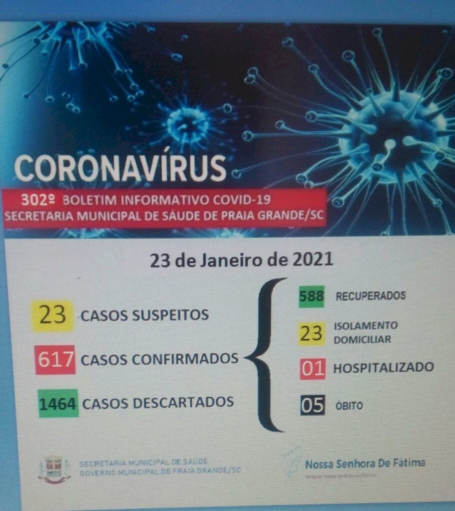 COVID-19: PRAIA GRANDE REGISTRA O 5º ÓBITO