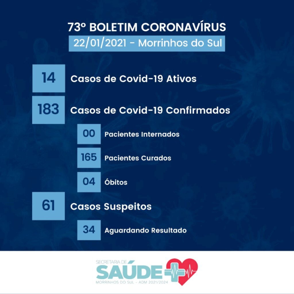 MORRINHOS DO SUL CONFIRMA O 4º ÓBITO POR COVID-19
