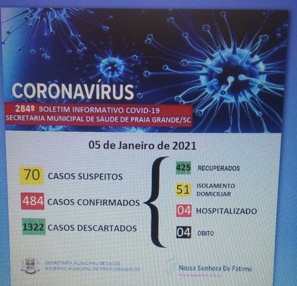 PRAIA GRANDE REGISTRA QUATRO PACIENTES HOSPITALIZADOS COM COVID-19