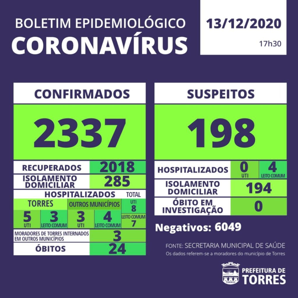 MULHER DE 51 ANOS É A 24ª MORTE POR COVID-19 EM TORRES