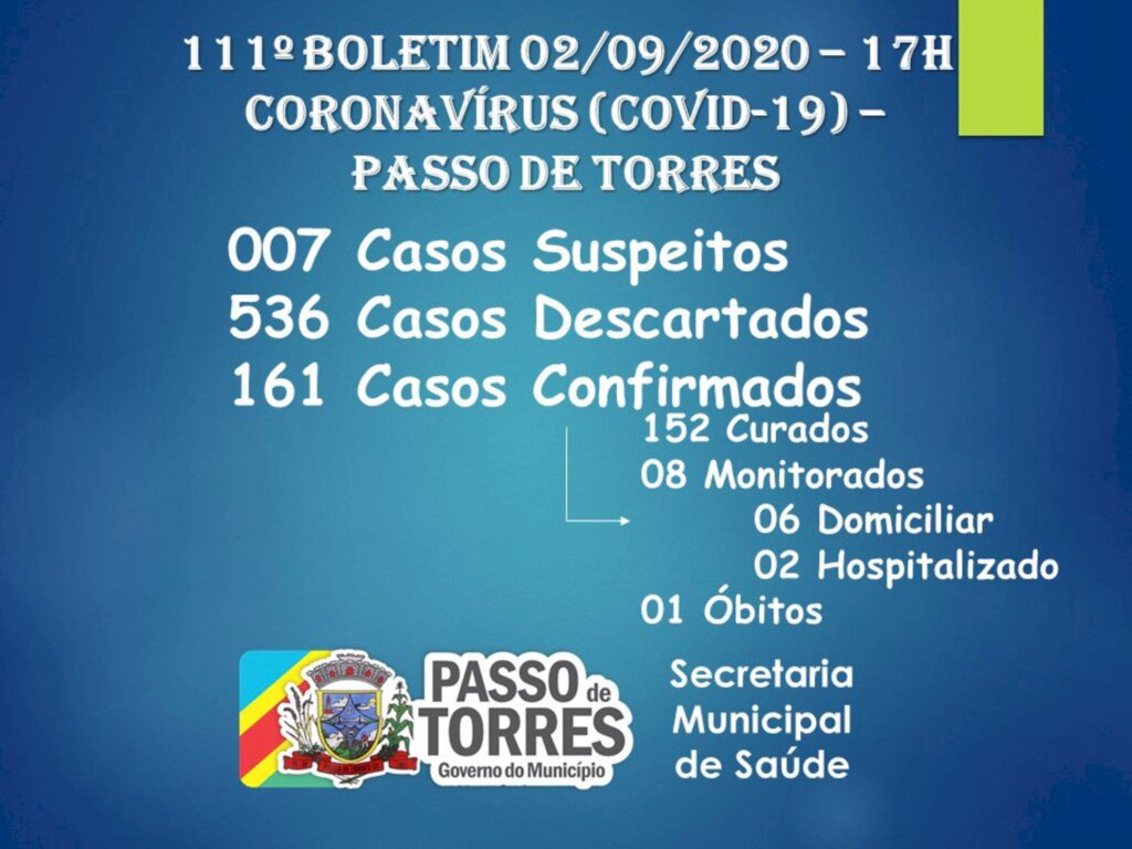 PASSO DE TORRES REGISTRA O 1º ÓBITO POR COVID-19