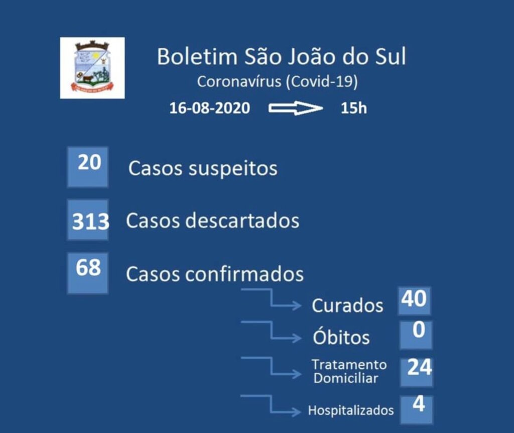SECRETÁRIA DE SAÚDE REJANE BORBA ANUNCIA RETORNO AS ATIVIDADES
