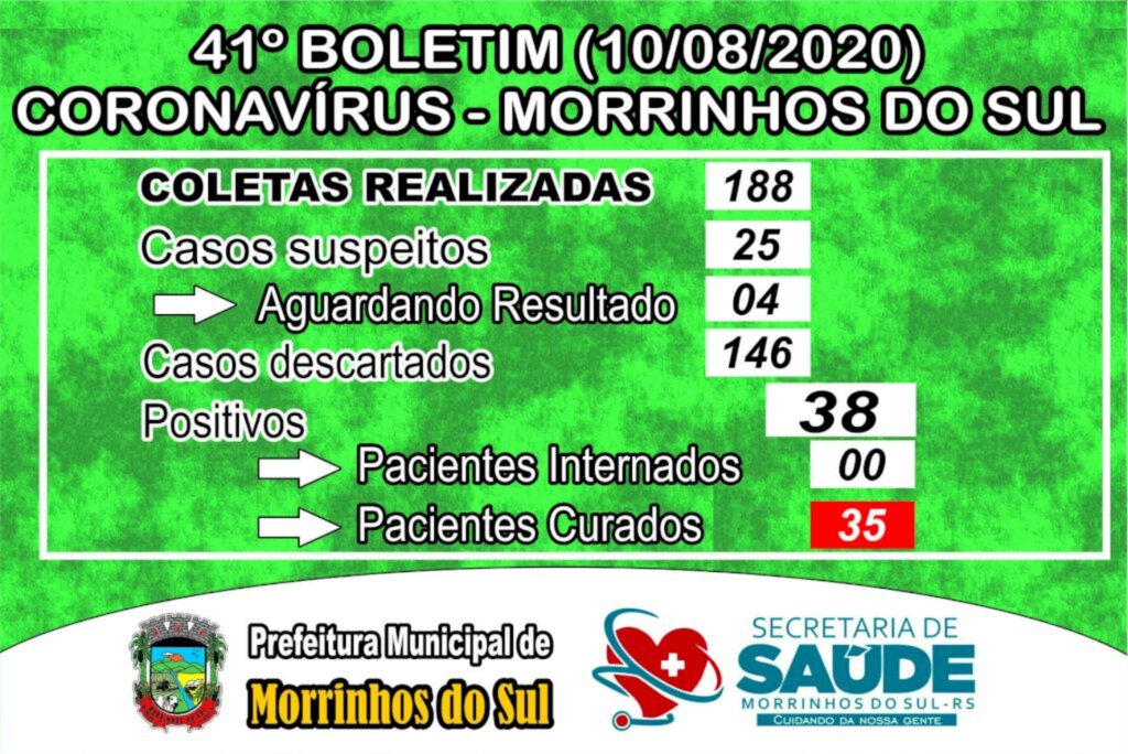 MORRINHOS DO SUL CONFIRMA NOVO CASO DE CORONAVÍRUS