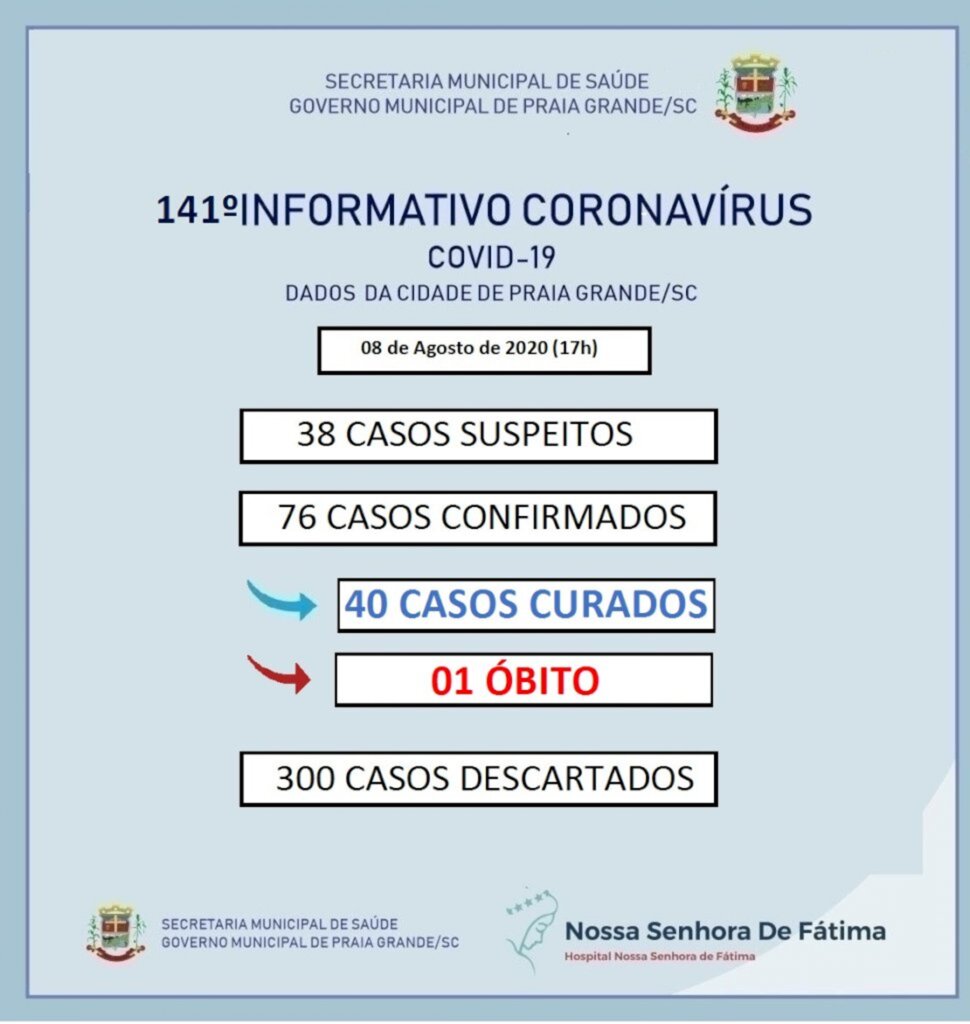 PRAIA GRANDE CONFIRMA MAIS 05 CASOS DE CORONAVÍRUS