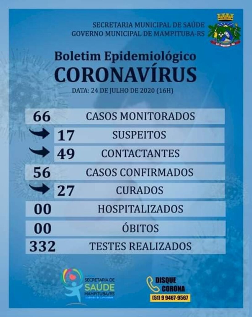 MAIS UM CASO CONFIRMADO DE COVID-19 EM MAMPITUBA