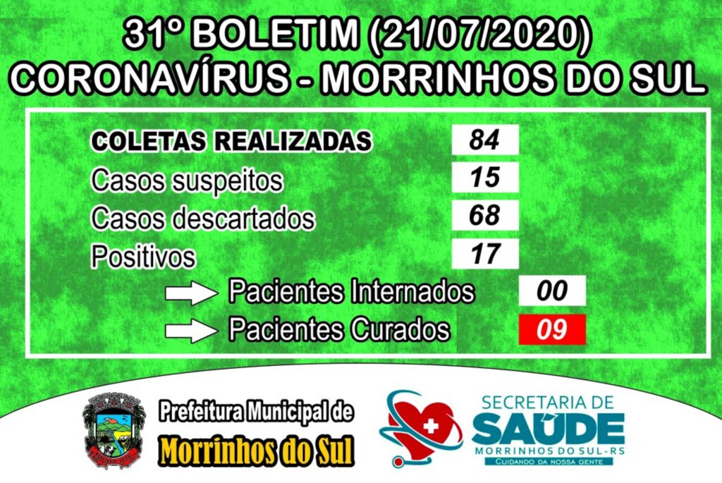 MAIS 04 CASOS CONFIRMADOS DE CORONAVÍRUS EM MORRINHOS DO SUL