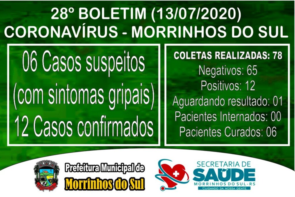 MAIS UM CASO CONFIRMADO DE CORONAVÍRUS EM MORRINHOS DO SUL