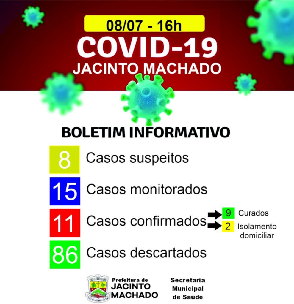 NOVO CASO DE CORONAVÍRUS EM JACINTO MACHADO