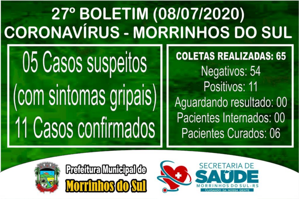 MORRINHOS DO SUL TEM 05 NOVOS CASOS CONFIRMADOS DE COVID-19