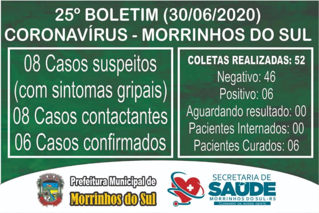 SECRETARIA DE SAÚDE DE MORRINHOS DO SUL DIVULGA NOVO BOLETIM EPIDEMIOLÓGICO