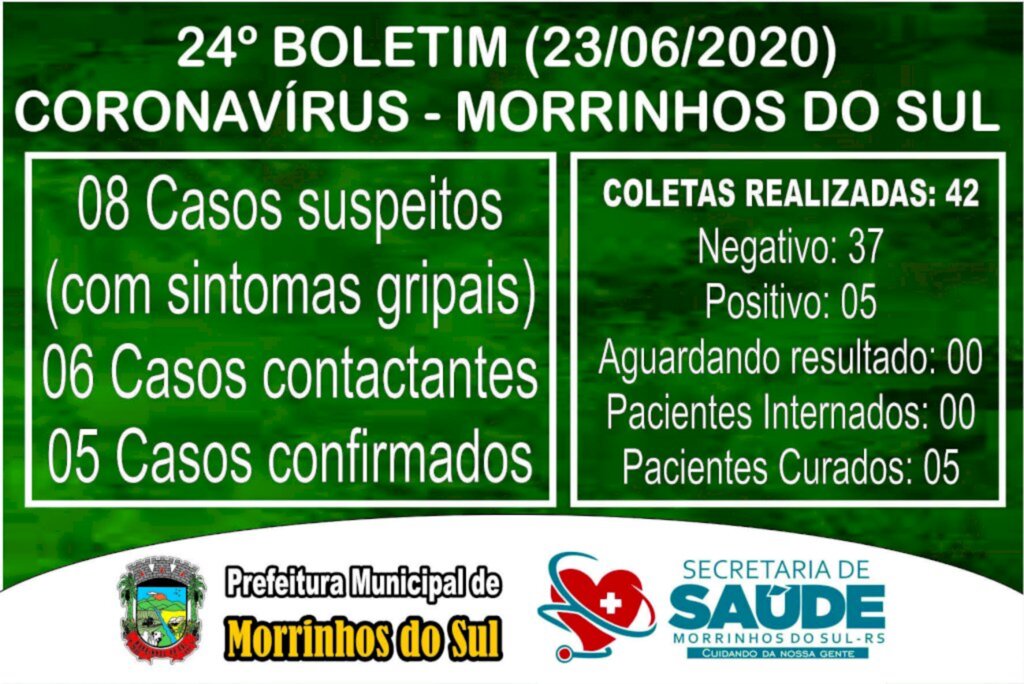 SECRETARIA DE SAÚDE DE MORRINHOS DO SUL EMITE NOVO BOLETIM
