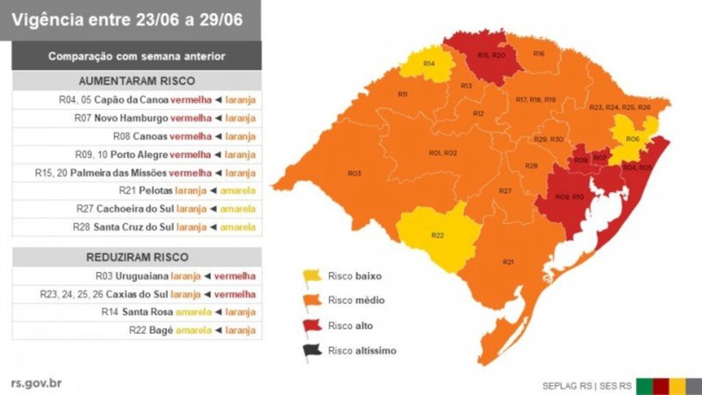 LITORAL NORTE DO RS É CLASSIFICADO COMO BANDEIRA VERMELHA NO MAPA DO DISTANCIAMENTO CONTROLADO