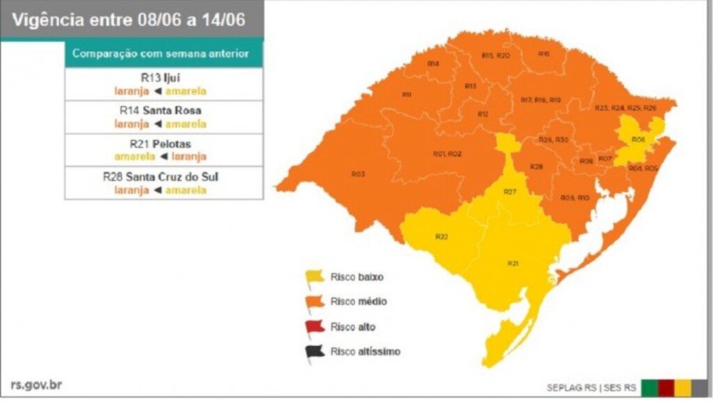TRÊS REGIÕES TÊM PIORA NOS INDICADORES E PASSAM PARA BANDEIRA LARANJA NO RIO GRANDE DO SUL