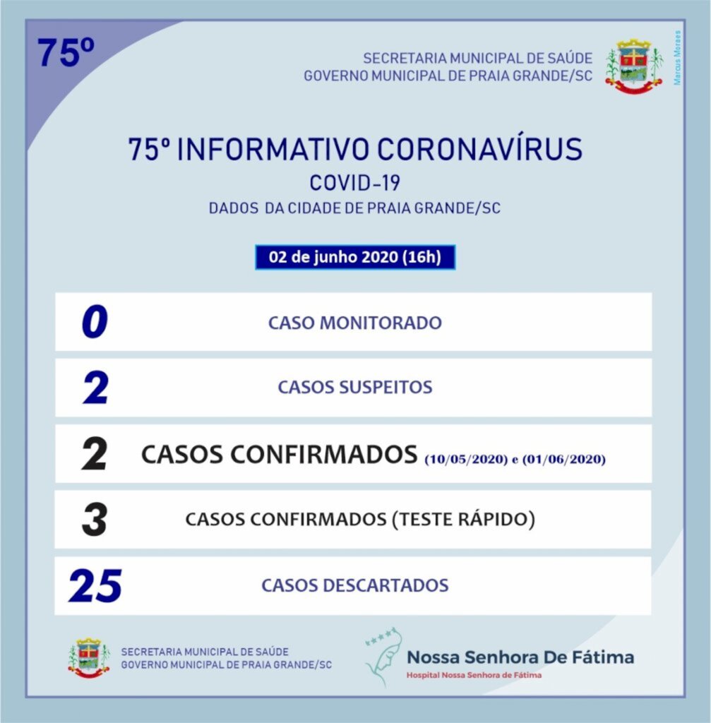 MAIS DOIS CASOS CONFIRMADOS EM PRAIA GRANDE