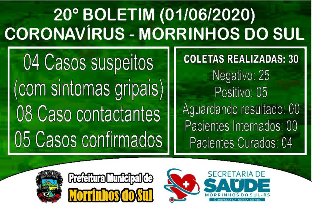 MORRINHOS DO SUL TEM 04 PACIENTES CURADOS DE CORONAVÍRUS
