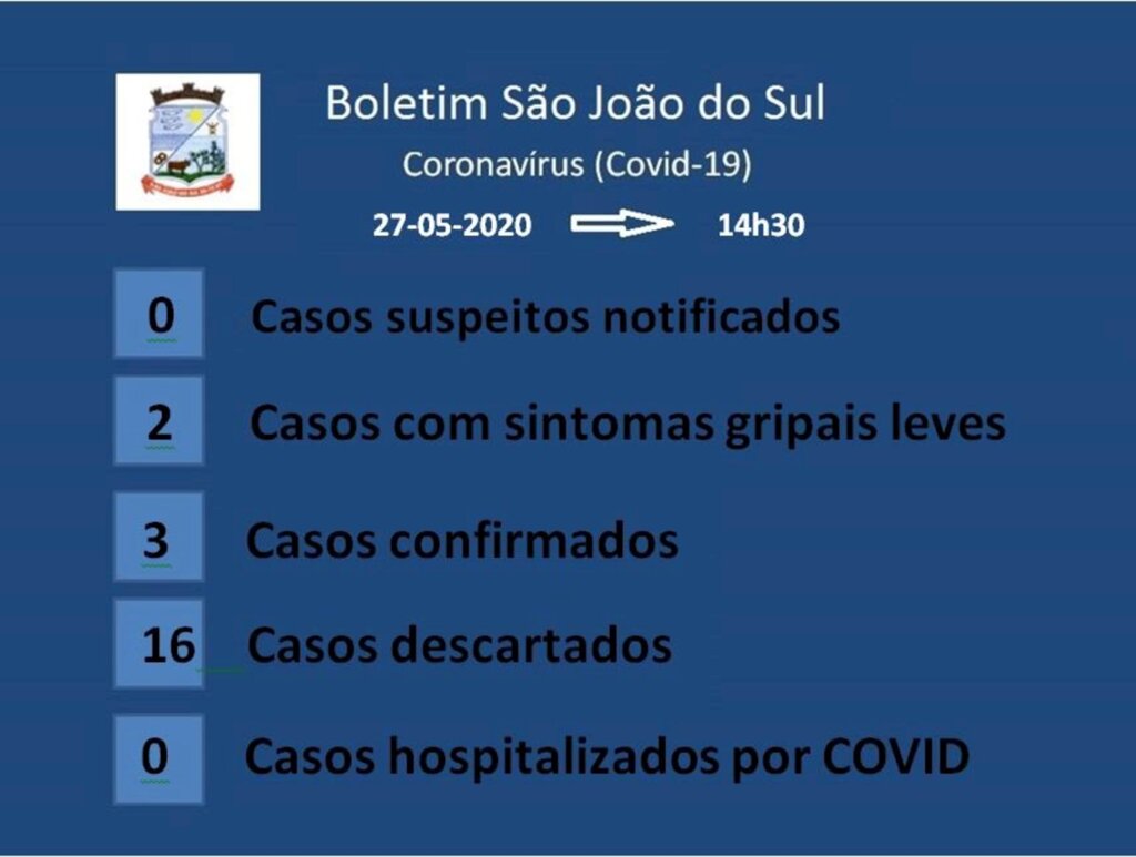 COVID-19: 3º CASO CONFIRMADO EM SÃO JOÃO DO SUL