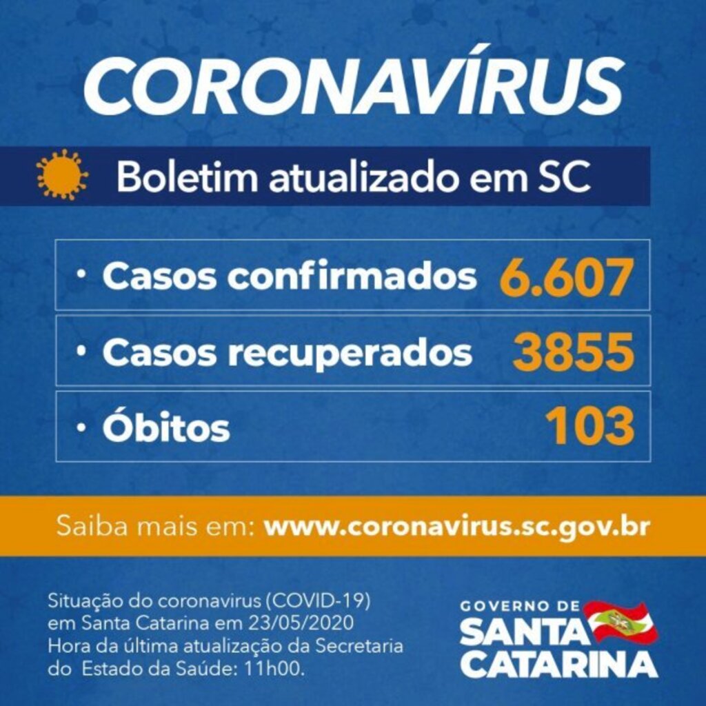 Secom - 