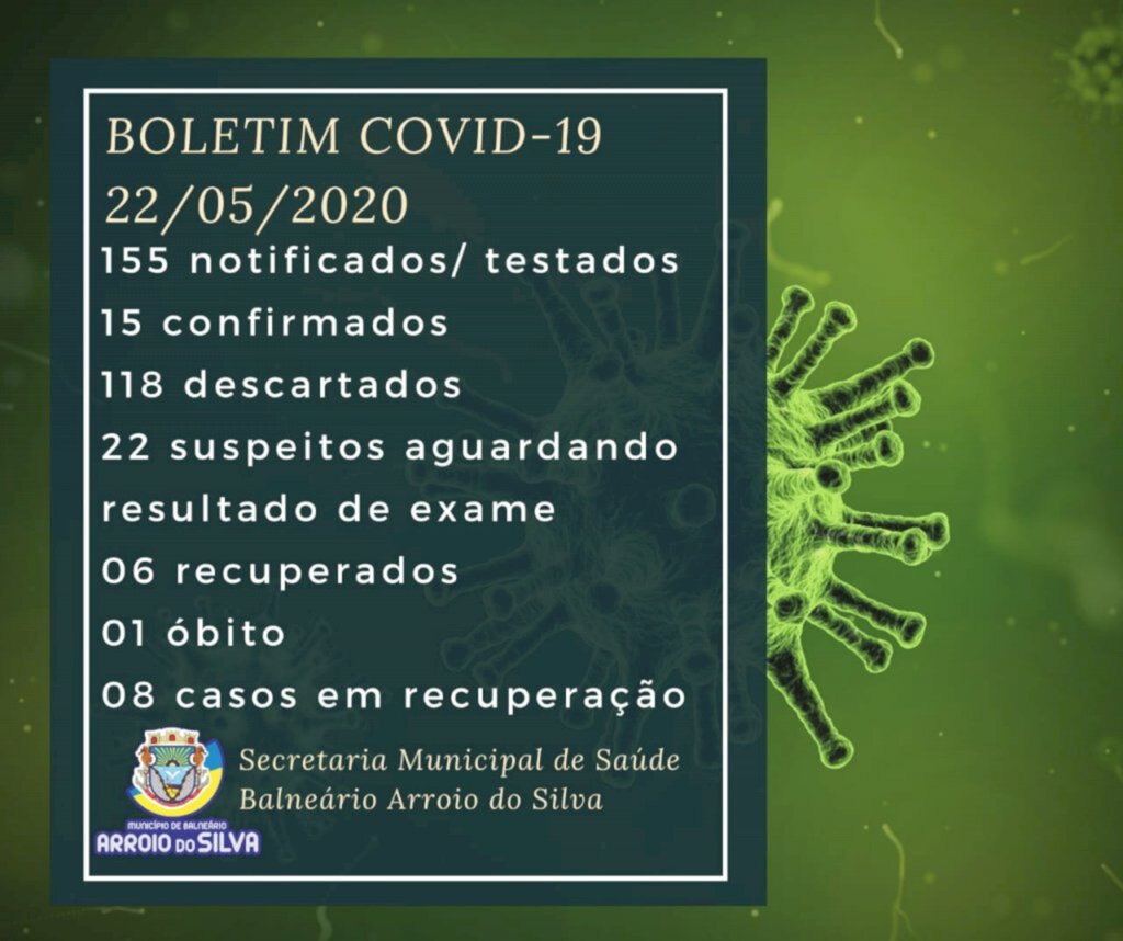 BALNEÁRIO ARROIO DO SILVA CONFIRMA 15º CASO DO NOVO CORONAVÍRUS