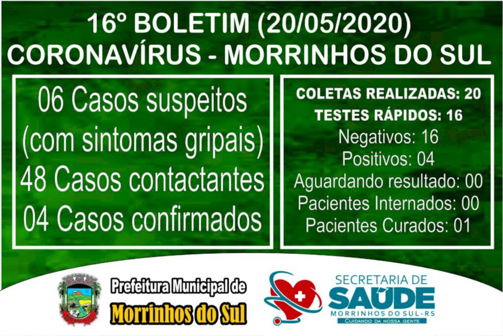 COVID-19: SECRETARIA DE SAÚDE MONITORA MAIS DE 50 PESSOAS EM MORRINHOS DO SUL