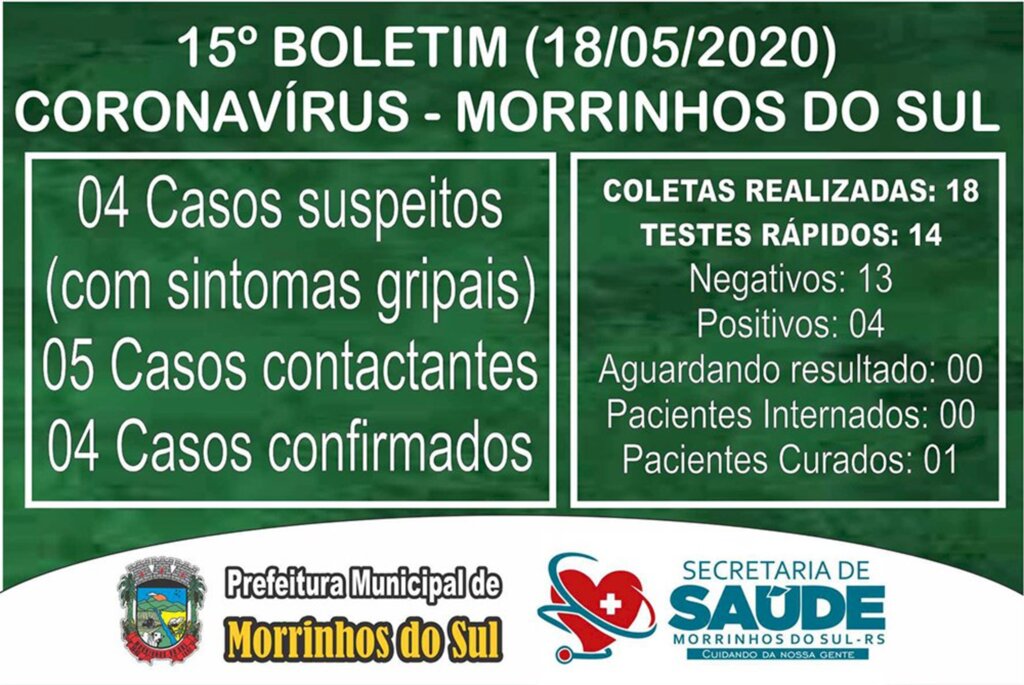 MORRINHOS DO SUL CONFIRMA MAIS 03 CASOS DE COVID-19