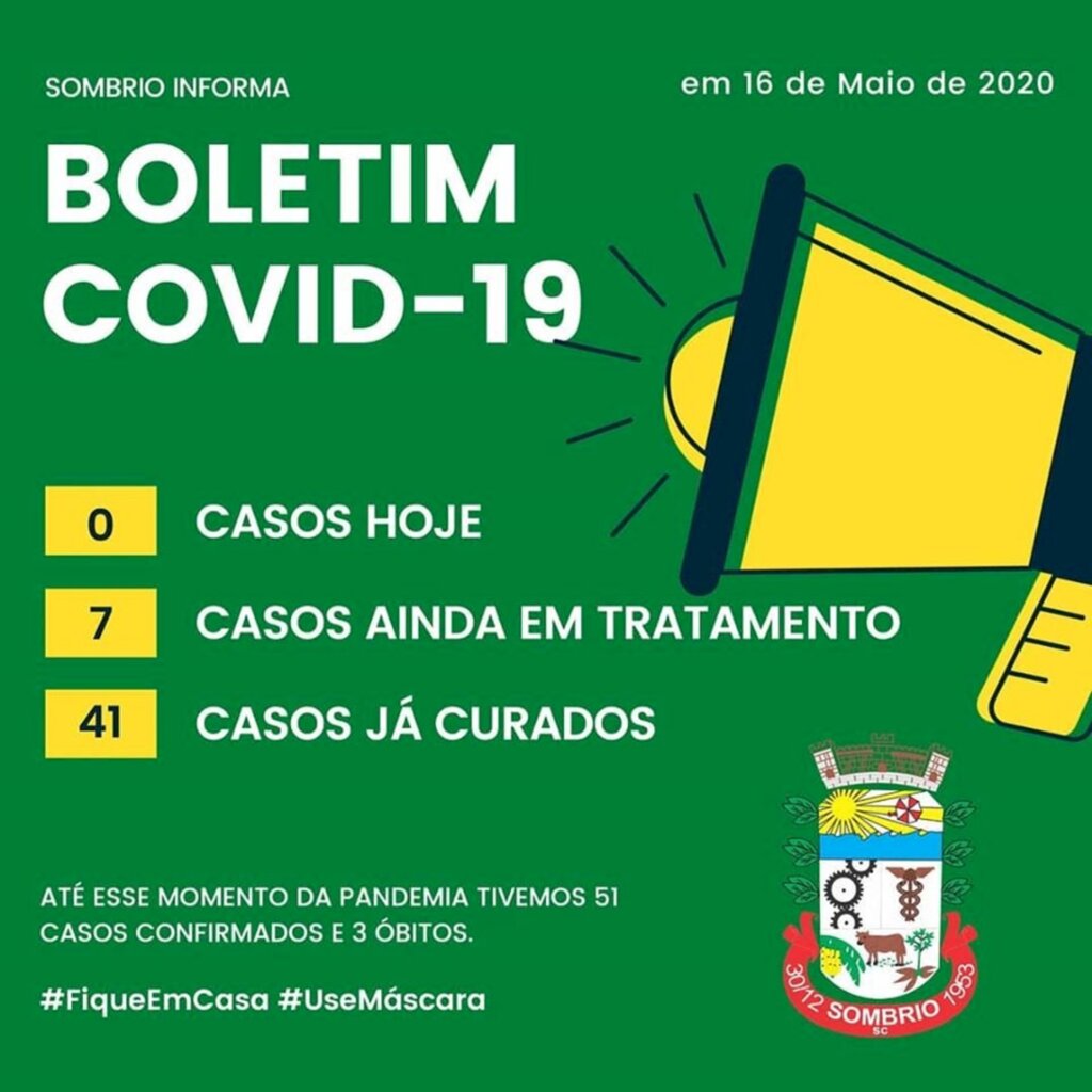 SOMBRIO TEM 51 CASOS DE COVID-19