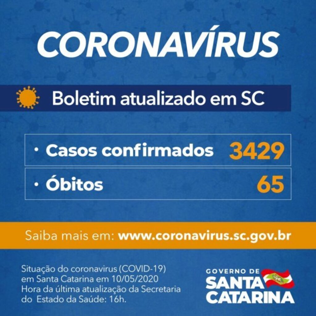 CORONAVÍRUS EM SC: GOVERNO DO ESTADO CONFIRMA 3.429 CASOS E 65 ÓBITOS POR COVID-19