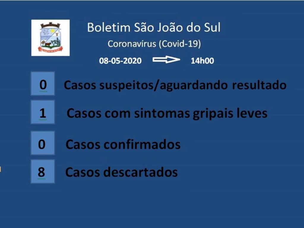 SÃO JOÃO DO SUL SEGUE SEM CASOS DE COVID-19