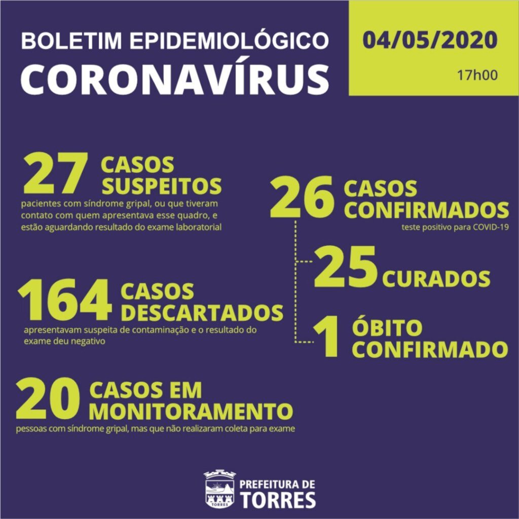 SECRETARIA MUNICIPAL DE SAÚDE DE TORRES DIVULGA NOVO BOLETIM EPIDEMIOLÓGICO
