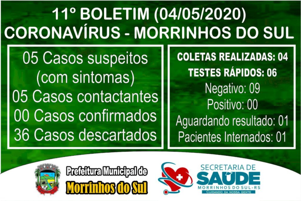 MORRINHOS DO SUL AINDA NÃO TEM NENHUM CASO CONFIRMADO DE COVID-19