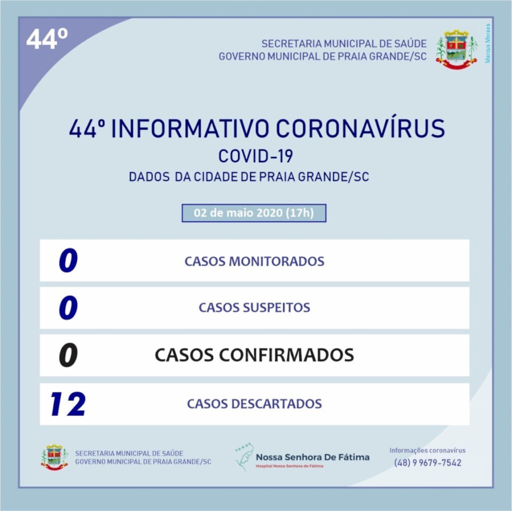 PRAIA GRANDE TEM 12 CASOS DESCARTADOS DE COVID-19