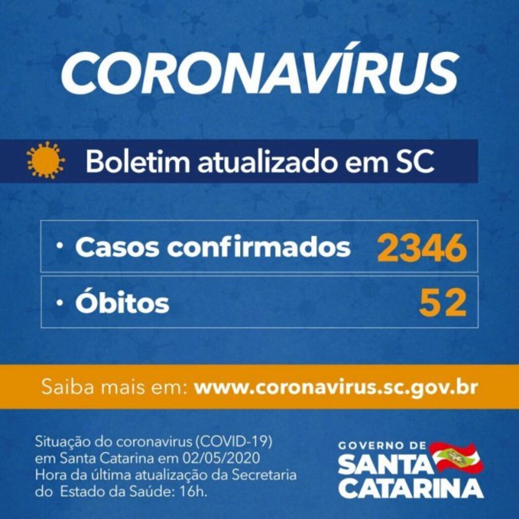 GOVERNO DO ESTADO CONFIRMA 2.346 CASOS E 52 ÓBITOS POR COVID-19