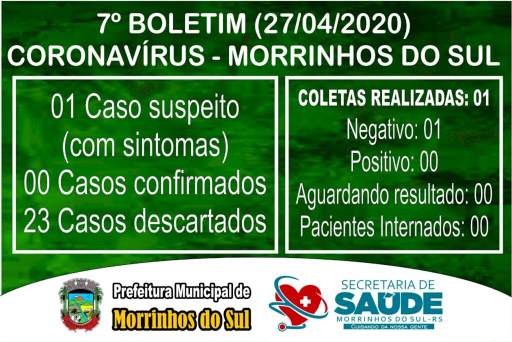 MORRINHOS DO SUL EMITE NOVO BOLETIM EPIDEMIOLÓGICO