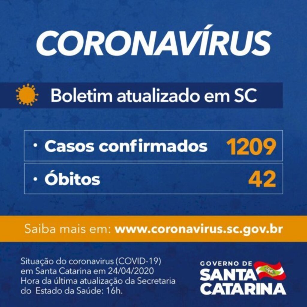 GOVERNO DO ESTADO CONFIRMA 1.209 CASOS DE COVID-19