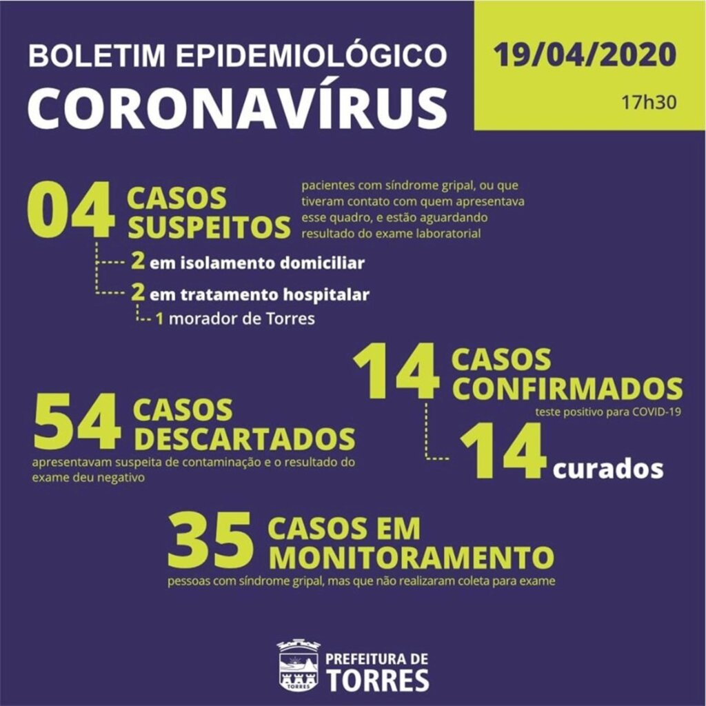 COVID-19: SECRETARIA MUNICIPAL DE SAÚDE DE TORRES DIVULGA NOVO BOLETIM