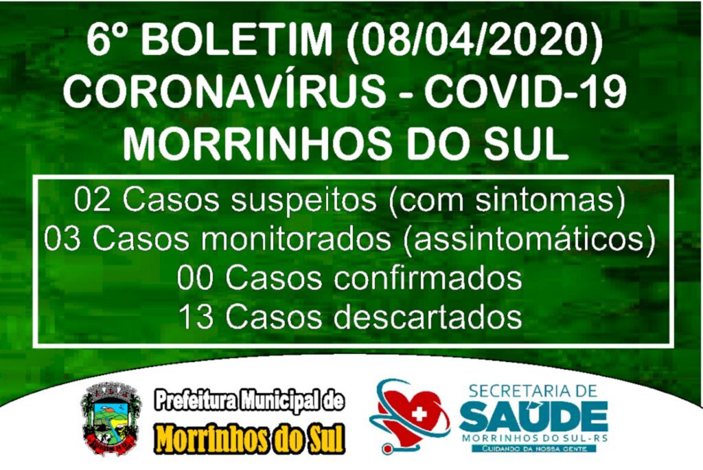 COVID-19: AUMENTA O NÚMERO DE CASOS DESCARTADOS EM MORRINHOS DO SUL