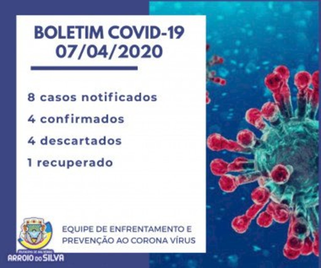 ARROIO DO SILVA JÁ TEM 04 CASOS CONFIRMADOS DE COVID-19
