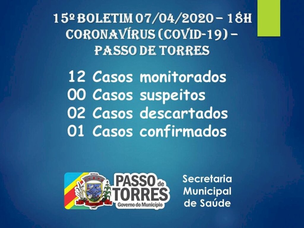 1º CASO DE CORONAVÍRUS É CONFIRMADO EM PASSO DE TORRES